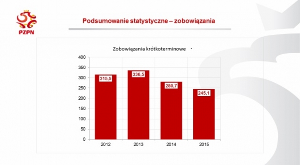 Komunikat Komisji ds. Licencji Klubowych PZPN